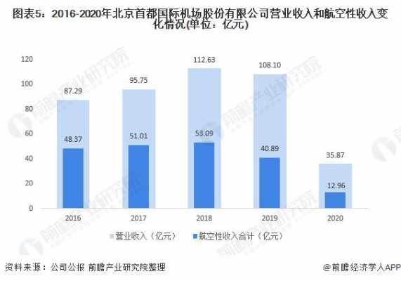 航空营销委收入（航空营销委收入多少钱）-图3