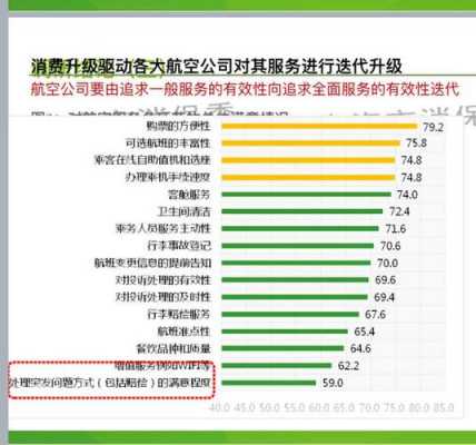 航空营销委收入（航空营销委收入多少钱）-图2