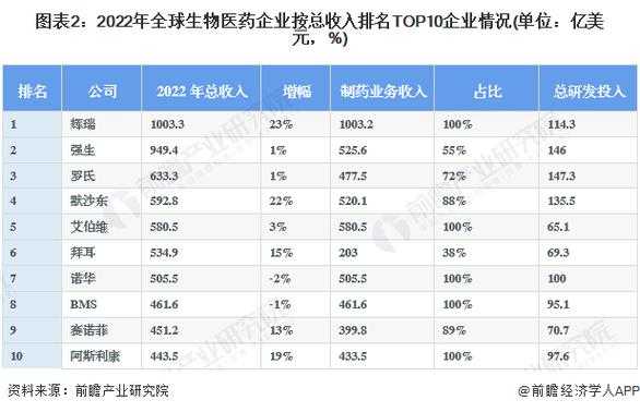 北京医药总收入（北京医药行业）-图2