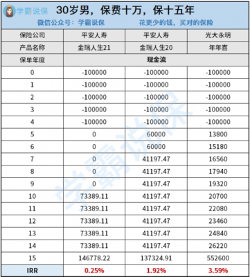 平安工作收入如何计算（平安的平均工资）-图3