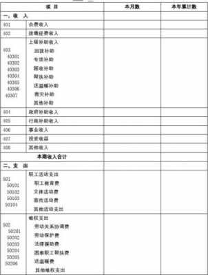 会计收入资料（会计收入资料包括哪些）-图2