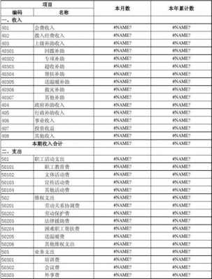 会计收入资料（会计收入资料包括哪些）-图3