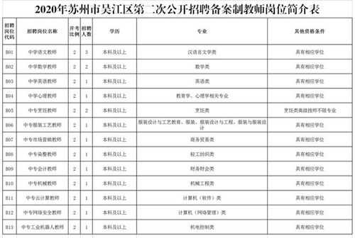 吴江教师收入（苏州吴江教师收入）-图1