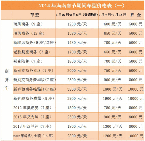 海南怎么达到5000收入（海南一年收入多少钱）-图1