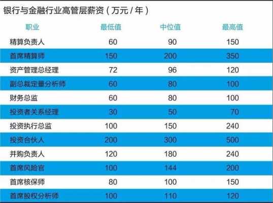 北京总监级别收入（北京总监工资一般是多少钱）-图1