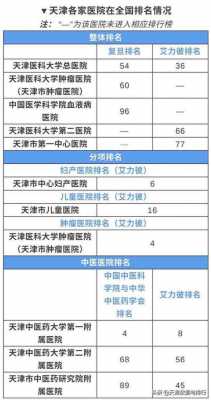 天津医院收入（天津医院收入排行榜最新）-图1