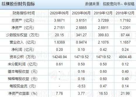 纵横收入是多少（纵横赚钱多吗）-图3