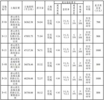 国土员收入（国土局工资7000）-图2