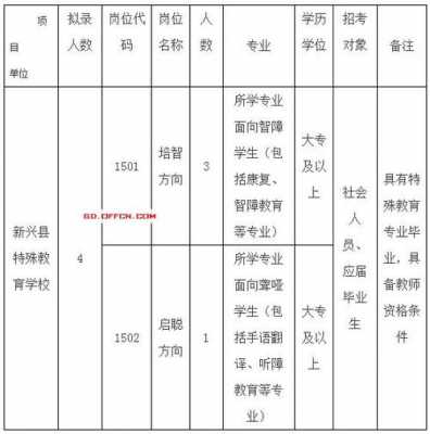 桂东教师收入（桂东2020年教师招聘）-图1