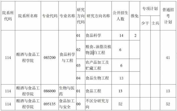 食品硕士年收入（食品硕士年收入多少钱）-图2