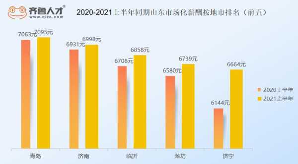 潍坊月收入3000（潍坊月收入8000的工作）-图2