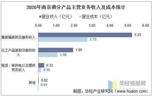 2016南京软件收入（南京软件发展）-图2