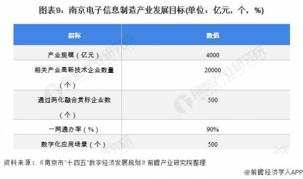 2016南京软件收入（南京软件发展）-图1