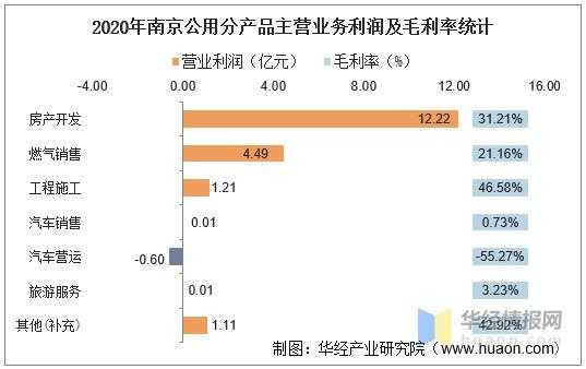 2016南京软件收入（南京软件发展）-图3