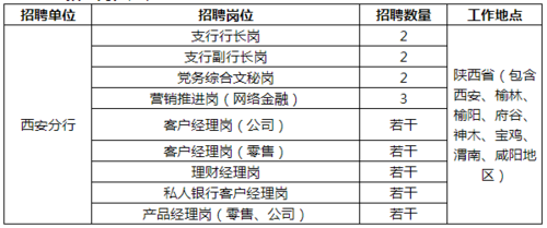 浦发银行西安收入（浦发银行西安分行招聘启事）-图3