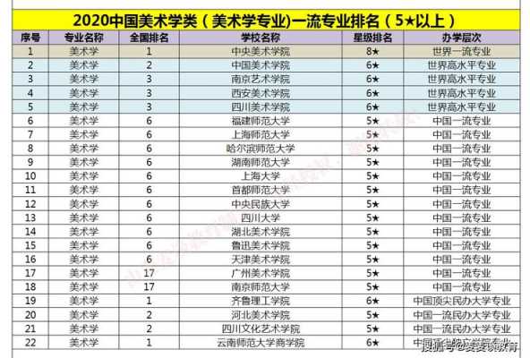 中央美院收入（中央美院人数）-图1