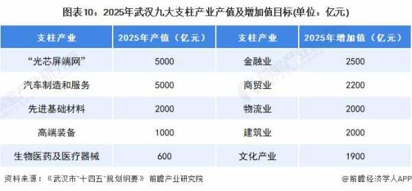 武汉收入较高的单位（武汉收入较高的单位是哪个）-图2