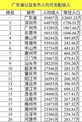 阳江年均收入（阳江年均收入多少钱）-图3