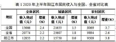 阳江年均收入（阳江年均收入多少钱）-图2