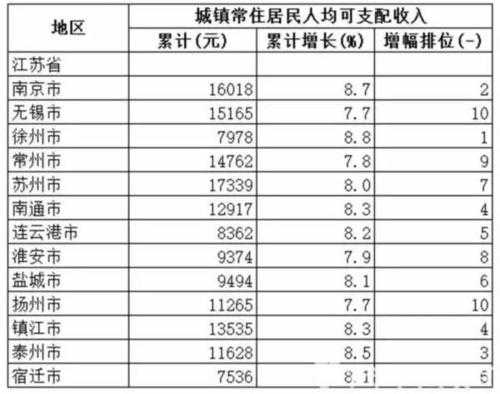 2017武汉收入（2017年武汉市人均年收入）-图2