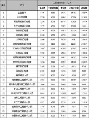 广东韶关工资收入（韶关工资标准2020底薪）-图3