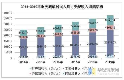 重庆人平收入多少（重庆人平均月收入）-图1