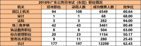 东莞公务员收入（东莞 公务员工资）-图2