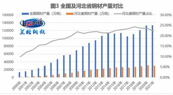 河北钢铁收入（河北钢铁行业）-图2