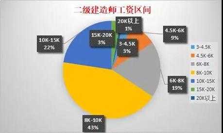 造价收入（造价收入高吗）-图3