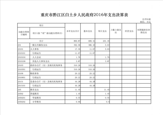 黔江2016财政收入（黔江财政负债多少）-图1