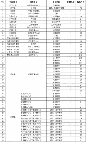 黔江2016财政收入（黔江财政负债多少）-图3