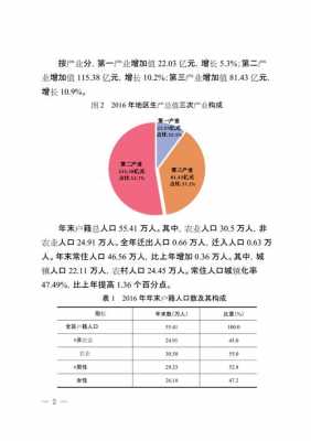 黔江2016财政收入（黔江财政负债多少）-图2