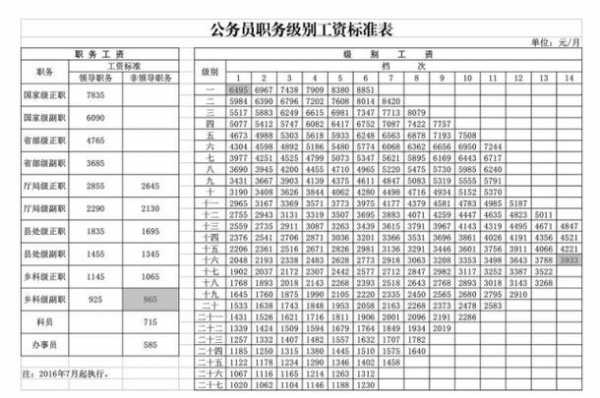 公务员年收入（北京公务员年收入）-图1