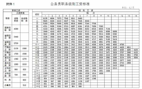 公务员年收入（北京公务员年收入）-图2