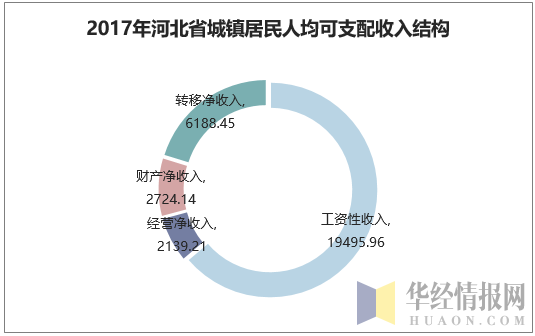 赵县人均收入（赵县人均收入排名）-图2