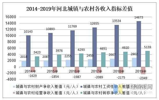 赵县人均收入（赵县人均收入排名）-图1