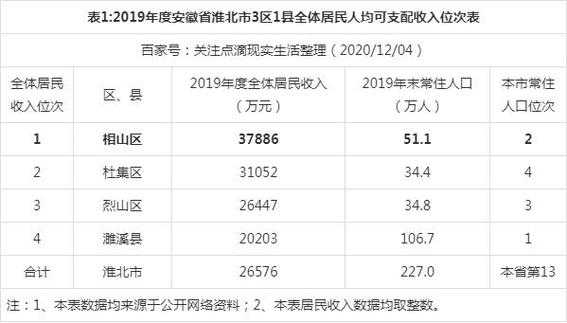 赵县人均收入（赵县人均收入排名）-图3