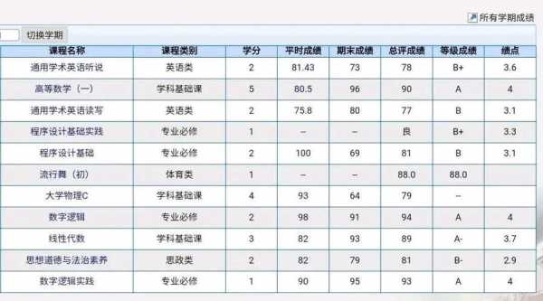 复旦校医收入（复旦大学附属医院医生收入）-图3