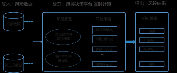 风控客服收入（风控客服收入怎么样）-图2