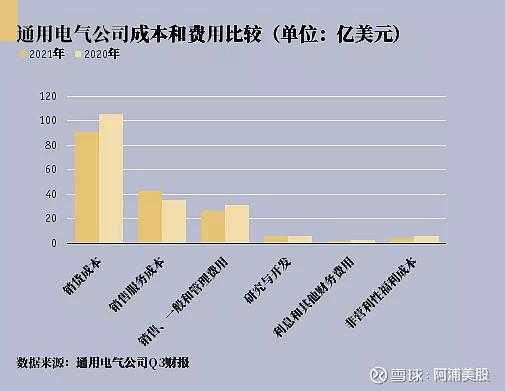 通用电气收入（通用电气收入多少）-图1