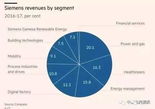 通用电气收入（通用电气收入多少）-图3