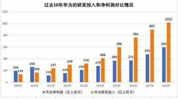 华为科研收入（华为每年科研费用）-图3