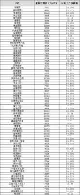 张店工资收入（2020年张店区平均工资线）-图2