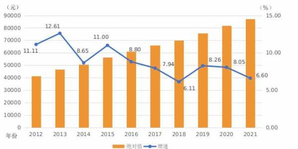 张店工资收入（2020年张店区平均工资线）-图3