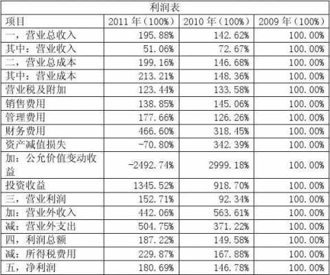 收入指利润（收入指利润吗）-图1