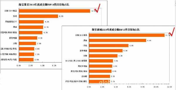 淘宝网店收入排名（淘宝前10店铺）-图2