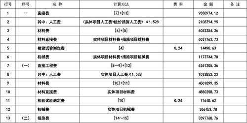 建筑预算的收入（建筑预算费怎么收）-图1