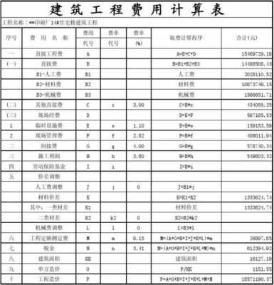 建筑预算的收入（建筑预算费怎么收）-图3