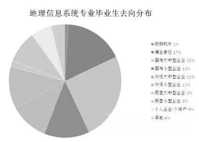 地理测绘专业就业收入（地理测绘专业就业收入多少）-图1