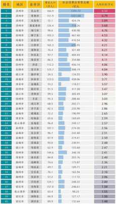 如东人均收入（2019年如东农村人均收入）-图3